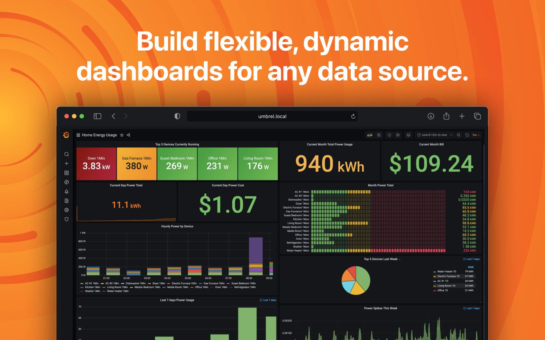 Screenshot 2 of Grafana app on Umbrel App Store