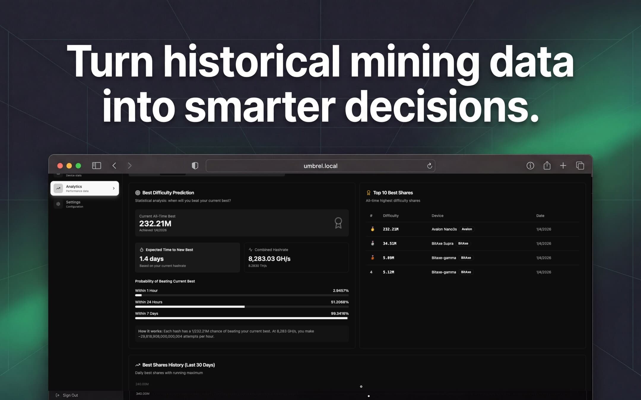 Screenshot 4 of MinerSentinel app on Umbrel App Store