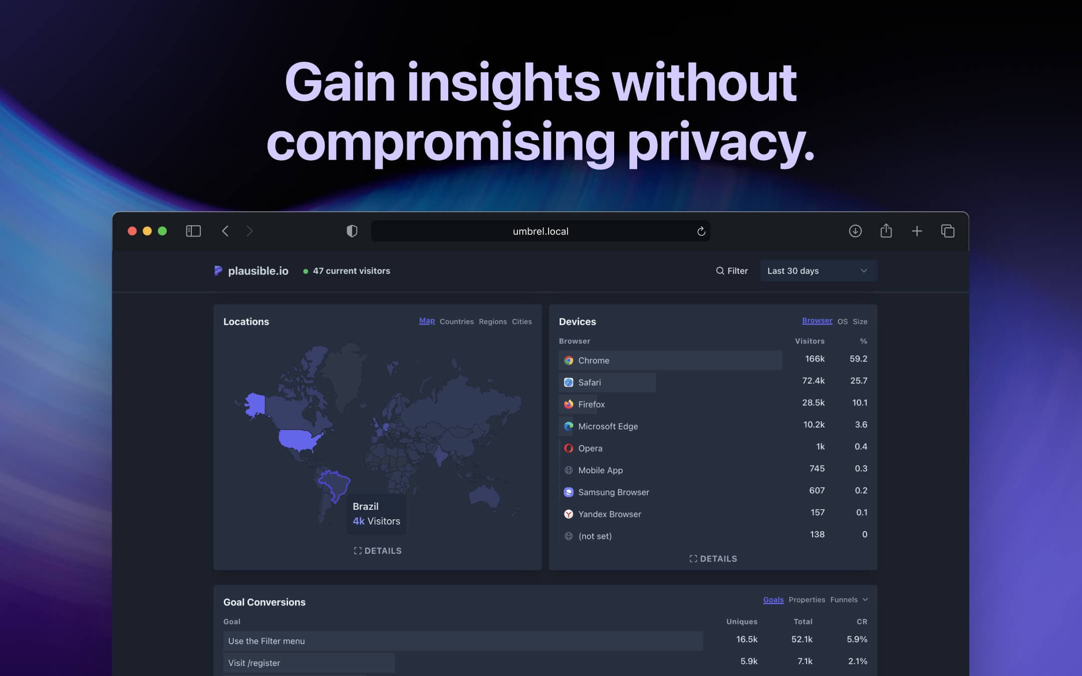 Screenshot 2 of Plausible Analytics app on Umbrel App Store