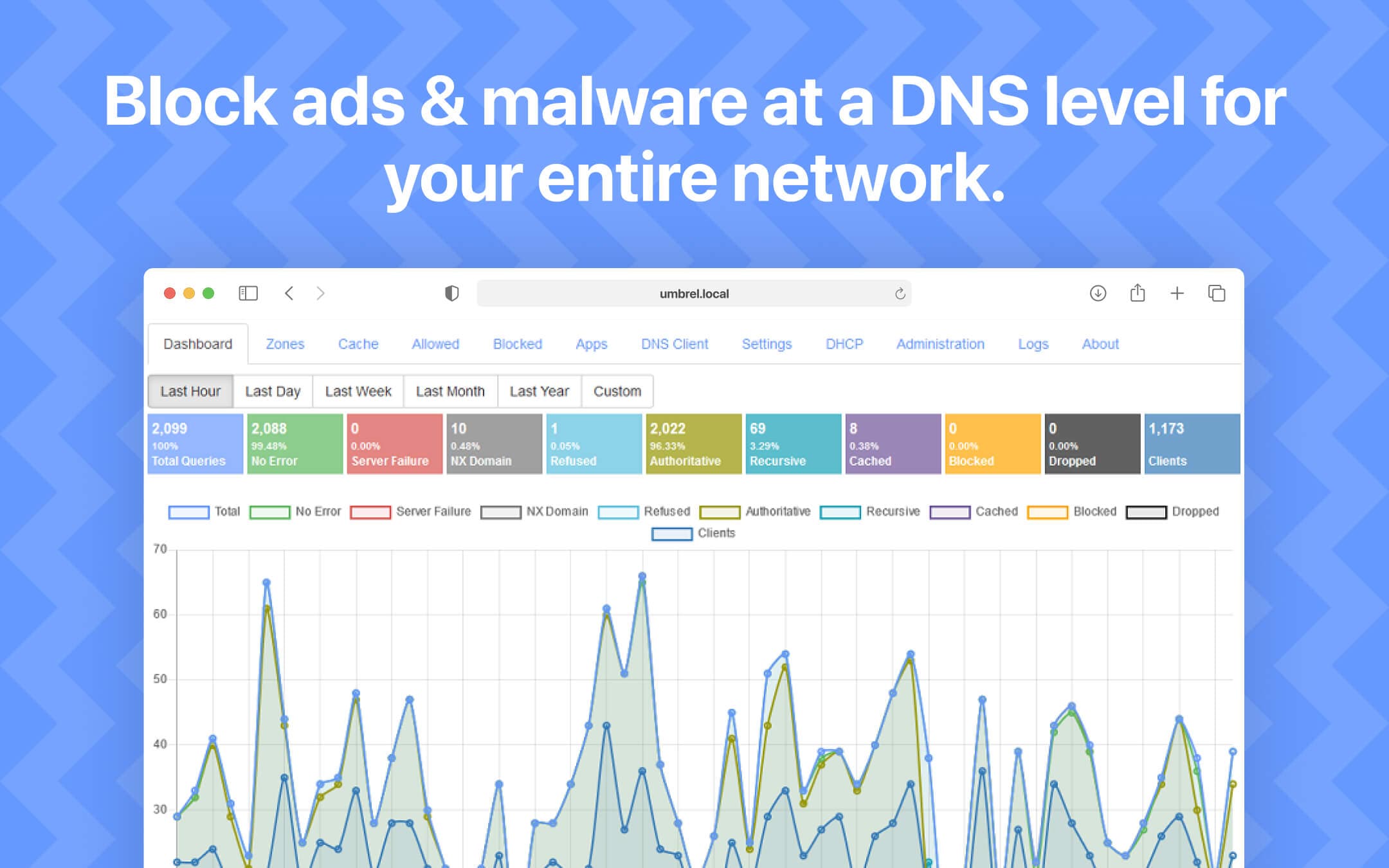 Screenshot 1 of Technitium DNS Server app on Umbrel App Store